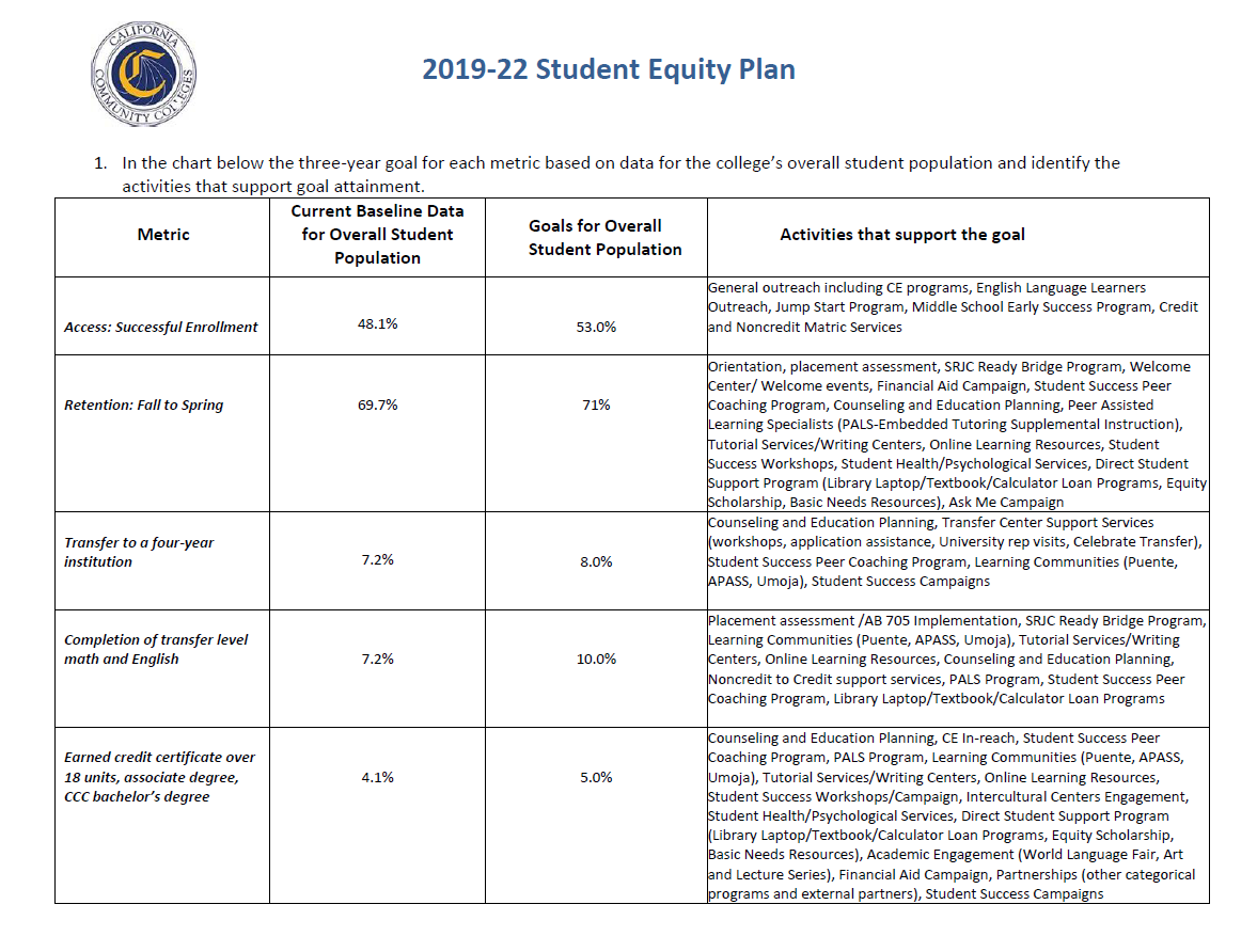 2019 22 Equity Plan ISSC Student Equity and Achievement